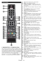 Предварительный просмотр 88 страницы Salora 32LED9202FCS Operating Instructions Manual