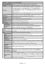 Предварительный просмотр 95 страницы Salora 32LED9202FCS Operating Instructions Manual