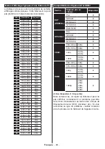 Предварительный просмотр 100 страницы Salora 32LED9202FCS Operating Instructions Manual