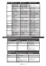 Предварительный просмотр 103 страницы Salora 32LED9202FCS Operating Instructions Manual