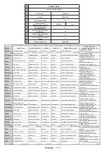 Предварительный просмотр 112 страницы Salora 32LED9202FCS Operating Instructions Manual