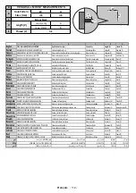 Предварительный просмотр 114 страницы Salora 32LED9202FCS Operating Instructions Manual