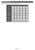 Preview for 20 page of Salora 32LED929FCS Operating Instructions Manual