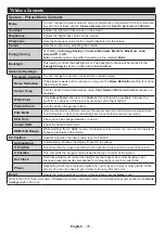 Предварительный просмотр 13 страницы Salora 32WSF6002 Operating Instructions Manual