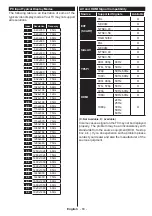 Предварительный просмотр 20 страницы Salora 32WSF6002 Operating Instructions Manual