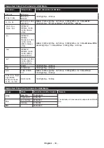 Preview for 21 page of Salora 32WSF6002 Operating Instructions Manual