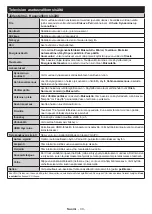 Предварительный просмотр 31 страницы Salora 39LEDW-K Operating Instructions Manual