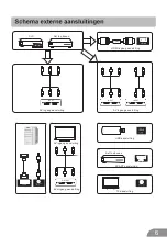 Предварительный просмотр 7 страницы Salora 40LED1500 User Manual