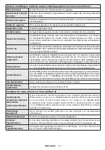 Предварительный просмотр 13 страницы Salora 40LED8110CSW Operating Instructions Manual