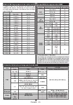 Предварительный просмотр 70 страницы Salora 40LED8110CSW Operating Instructions Manual