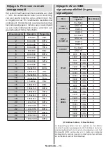 Предварительный просмотр 30 страницы Salora 42LED7100C Operating Instructions Manual