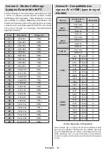 Предварительный просмотр 95 страницы Salora 42LED7100C Operating Instructions Manual