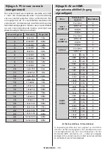 Предварительный просмотр 31 страницы Salora 42LED7110CW Operating Instructions Manual