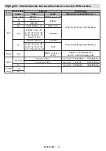 Preview for 33 page of Salora 42LED7110CW Operating Instructions Manual