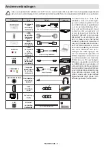 Preview for 8 page of Salora 43BA3704 Operating Instructions Manual