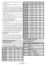 Preview for 28 page of Salora 43BA3704 Operating Instructions Manual