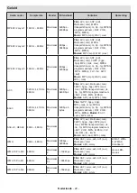 Preview for 31 page of Salora 43BA3704 Operating Instructions Manual