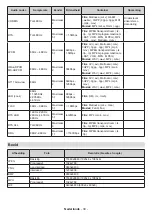 Preview for 32 page of Salora 43BA3704 Operating Instructions Manual