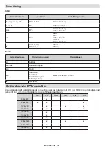 Preview for 33 page of Salora 43BA3704 Operating Instructions Manual