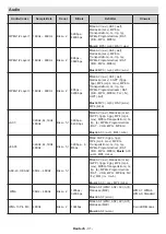 Preview for 68 page of Salora 43BA3704 Operating Instructions Manual