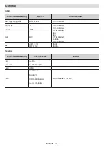 Preview for 71 page of Salora 43BA3704 Operating Instructions Manual