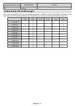 Preview for 72 page of Salora 43BA3704 Operating Instructions Manual