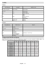 Preview for 105 page of Salora 43BA3704 Operating Instructions Manual