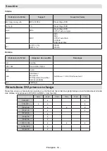 Preview for 143 page of Salora 43BA3704 Operating Instructions Manual