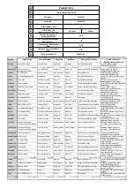 Preview for 148 page of Salora 43BA3704 Operating Instructions Manual