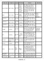 Предварительный просмотр 31 страницы Salora 43FA7504 Operating Instructions Manual