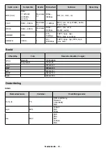 Preview for 32 page of Salora 43FA7504 Operating Instructions Manual