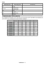 Предварительный просмотр 33 страницы Salora 43FA7504 Operating Instructions Manual