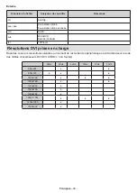 Preview for 141 page of Salora 43FA7504 Operating Instructions Manual