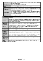 Preview for 18 page of Salora 43FSB5002 Operating Instructions Manual