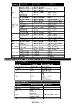 Preview for 25 page of Salora 43FSB5002 Operating Instructions Manual