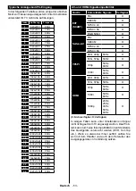 Preview for 55 page of Salora 43FSB5002 Operating Instructions Manual