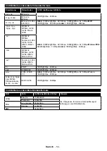 Предварительный просмотр 56 страницы Salora 43FSB5002 Operating Instructions Manual