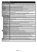 Предварительный просмотр 79 страницы Salora 43FSB5002 Operating Instructions Manual