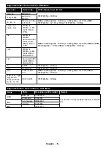 Preview for 87 page of Salora 43FSB5002 Operating Instructions Manual