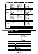 Предварительный просмотр 89 страницы Salora 43FSB5002 Operating Instructions Manual