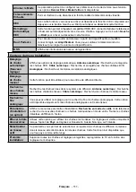 Preview for 113 page of Salora 43FSB5002 Operating Instructions Manual