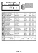 Предварительный просмотр 130 страницы Salora 43FSB5002 Operating Instructions Manual