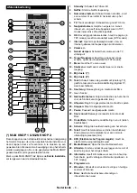 Предварительный просмотр 7 страницы Salora 43FSW5012 Operating Instructions Manual