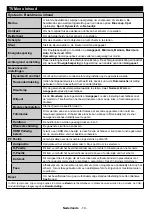 Предварительный просмотр 11 страницы Salora 43FSW5012 Operating Instructions Manual