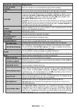 Предварительный просмотр 13 страницы Salora 43FSW5012 Operating Instructions Manual