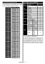 Preview for 18 page of Salora 43FSW5012 Operating Instructions Manual