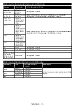 Предварительный просмотр 19 страницы Salora 43FSW5012 Operating Instructions Manual