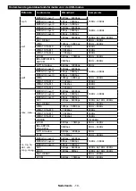 Preview for 20 page of Salora 43FSW5012 Operating Instructions Manual