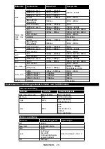 Preview for 21 page of Salora 43FSW5012 Operating Instructions Manual