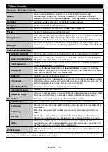 Предварительный просмотр 40 страницы Salora 43FSW5012 Operating Instructions Manual